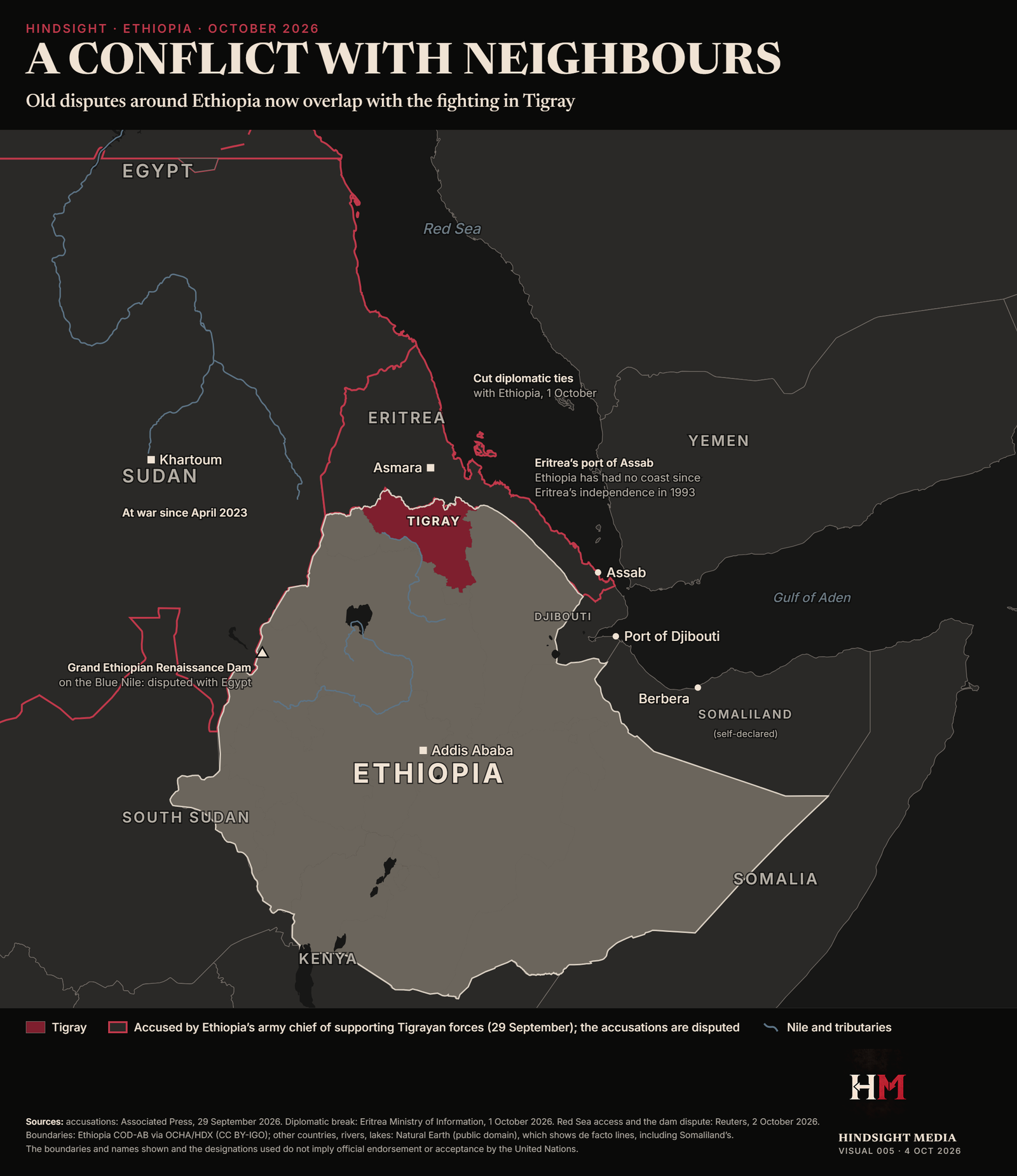 Map of the Horn of Africa showing Ethiopia and Tigray, Eritrea, Sudan and Egypt (accused by Ethiopia of backing Tigrayan forces), the ports of Assab, Djibouti and Berbera, and the Grand Ethiopian Renaissance Dam