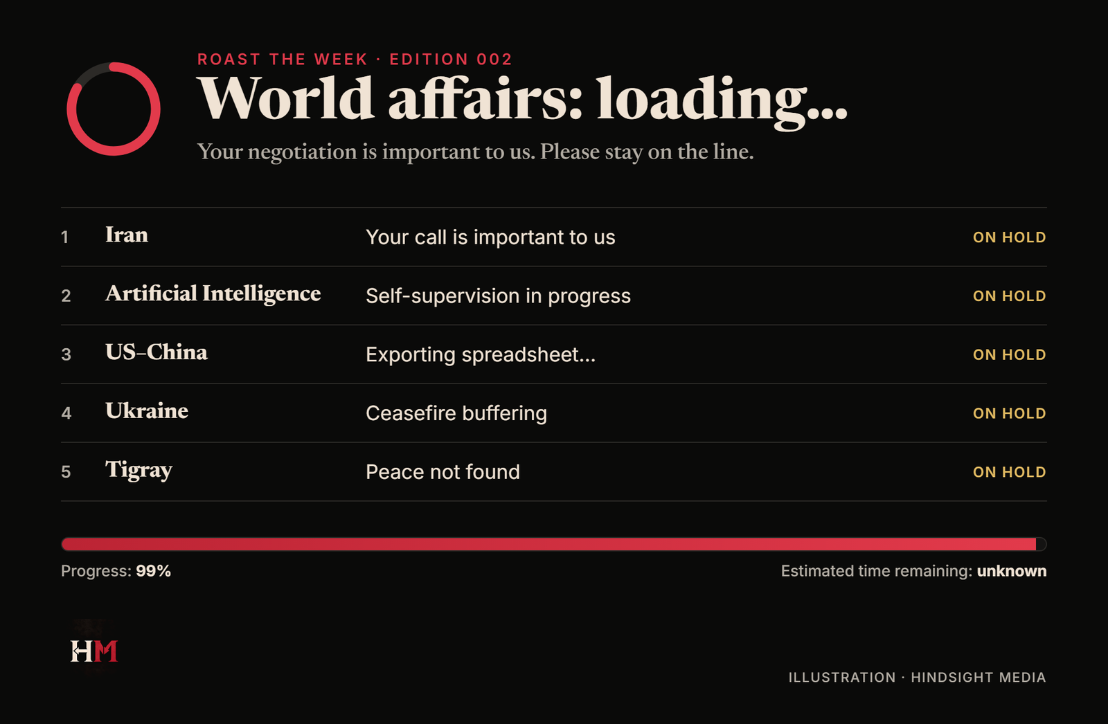 A mock "please hold" screen: a loading spinner over "World affairs: loading…", five stories queued as on hold (Iran: your call is important to us; Artificial Intelligence: self-supervision in progress; US–China: exporting spreadsheet; Ukraine: ceasefire buffering; Tigray: peace not found) and a progress bar stuck at 99%