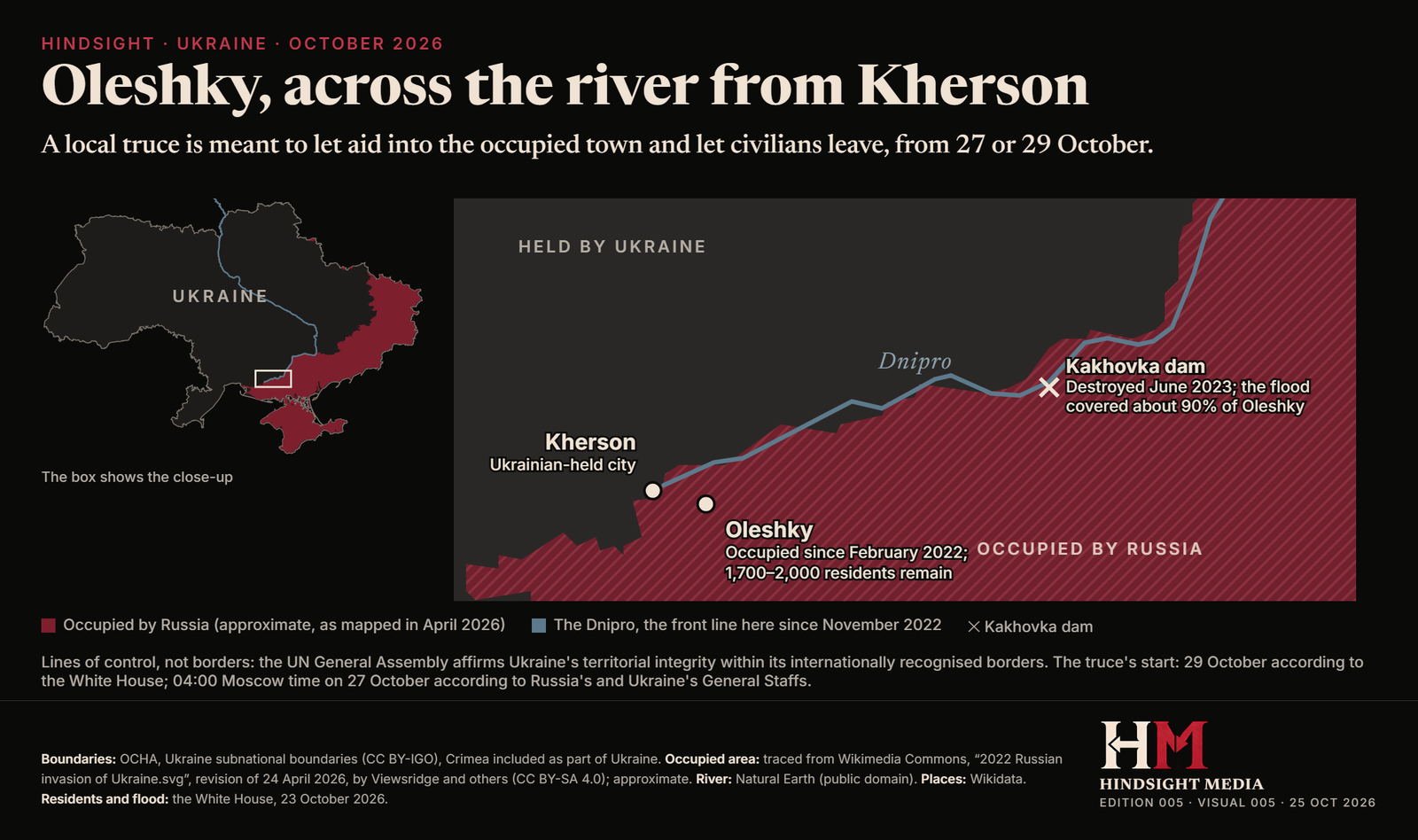 Map of the lower Dnipro: Kherson on the Ukrainian-held right bank, Oleshky directly across the river on the left bank, shaded as occupied by Russia, and the destroyed Kakhovka dam upstream; an inset of Ukraine marks the area.
