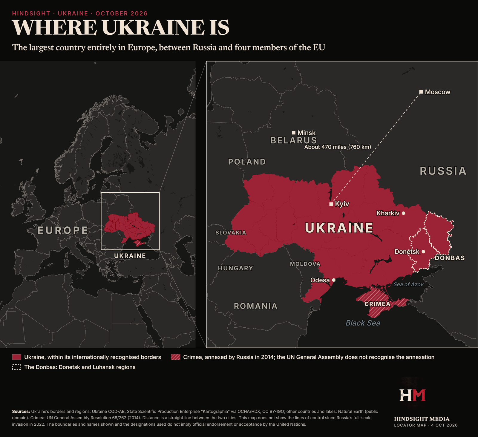 Two-panel locator map. Left: Europe, with Ukraine marked in red. Right: Ukraine zoomed in within its internationally recognised borders, bordered by Russia, Belarus, Poland, Slovakia, Hungary, Romania and Moldova, with Kyiv about 470 miles (760 km) from Moscow. Crimea is hatched as annexed by Russia in 2014, and the Donetsk and Luhansk regions (the Donbas) are outlined