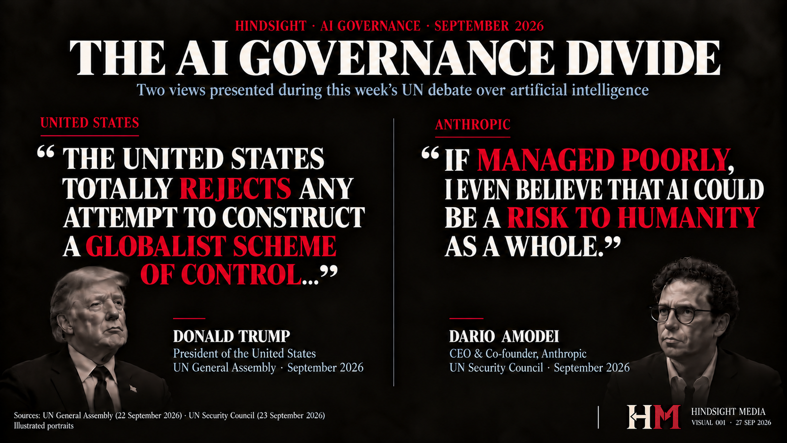 Side-by-side quotations. Donald Trump, UN General Assembly, 22 September 2026: "The United States totally rejects any attempt to construct a globalist scheme of control…". Dario Amodei, Anthropic, UN Security Council, 23 September 2026: "If managed poorly, I even believe that AI could be a risk to humanity as a whole."