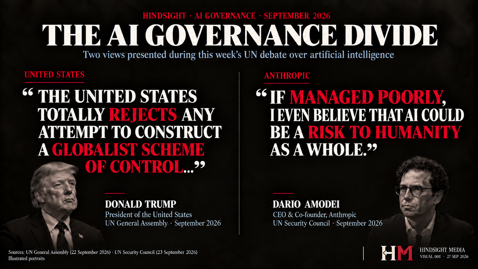 Side-by-side quotations. Donald Trump, UN General Assembly, 22 September 2026: "The United States totally rejects any attempt to construct a globalist scheme of control…". Dario Amodei, Anthropic, UN Security Council, 23 September 2026: "If managed poorly, I even believe that AI could be a risk to humanity as a whole."
